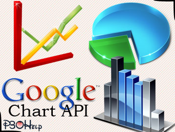 google-chart-api